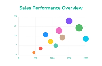 Free Sales Performance Bubble Chart Template to Edit Online
