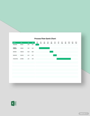 Process Flow Gantt Chart Template