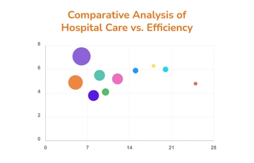 Free Healthcare Bubble Chart Template to Edit Online