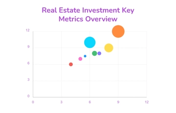 Free Real Estate Investment Metrics Bubble Chart Template to Edit Online