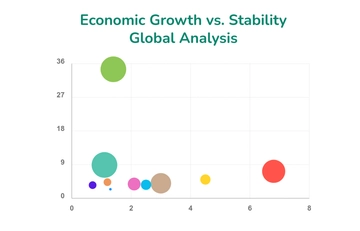Free Economic Growth Bubble Chart Template to Edit Online