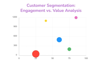 Free Customer Segmentation Bubble Chart Template to Edit Online