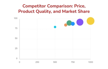 Free Competitive Analysis Bubble Chart Template to Edit Online