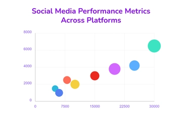 Free Social Media Performance Bubble Chart Template to Edit Online