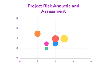 Free Risk Assessment Bubble Chart Template to Edit Online