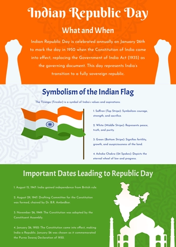 Free Indian Republic Day Infographic Template to Edit Online Free Indian Republic Day Infographic Template to Edit Online