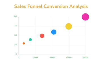 Free Sales Funnel Bubble Chart Template to Edit Online