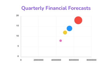 Free Financial Forecasting Bubble Chart Template to Edit Online