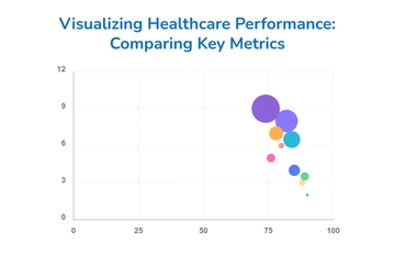 Free Healthcare Performance Metrics Bubble Chart Template to Edit Online