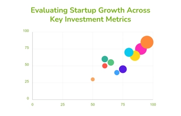 Free Startup Investment Bubble Chart Template to Edit Online