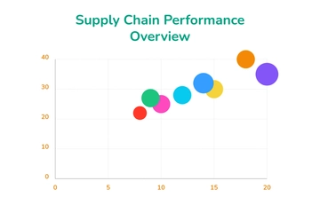 Free Supply Chain Management Bubble Chart Template to Edit Online