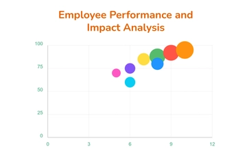 Free Employee Performance Bubble Chart Template to Edit Online