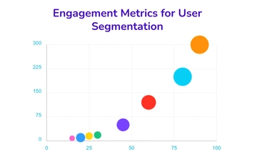 Free User Engagement Metrics Bubble Chart Template to Edit Online
