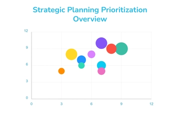 Free Strategic Planning Bubble Chart Template to Edit Online