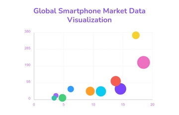 Free Data Visualization Bubble Chart Template to Edit Online