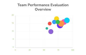 Free Team Performance Bubble Chart Template to Edit Online