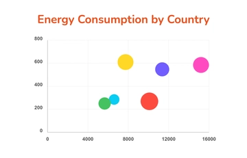 Free Energy Consumption Bubble Chart Template to Edit Online