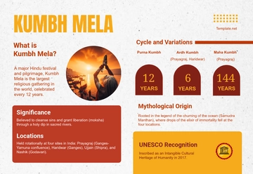 Free Kumbh Mela Fact Card Template to Edit Online Free Kumbh Mela Fact Card Template to Edit Online