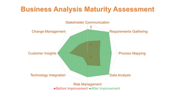 Free Business Analysis Radar Chart Template to Edit Online