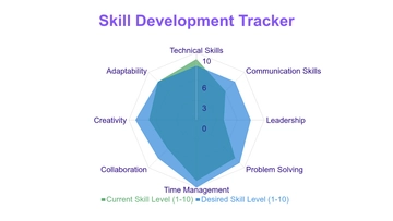 Free Skill Assessment Radar Chart Template to Edit Online