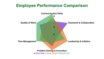 Free Performance Review Radar Chart Template to Edit Online
