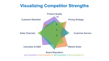 Free Competitor Analysis Radar Chart Template to Edit Online