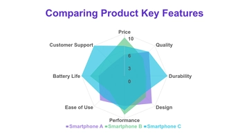 Free Product Comparison Radar Chart Template to Edit Online