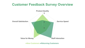 Free Survey Results Radar Chart Template to Edit Online