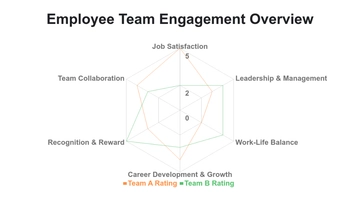 Free Employee Engagement Radar Chart Template to Edit Online