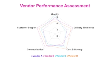 Free Vendor Performance Radar Chart Template to Edit Online