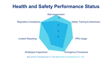 Free Health and Safety Compliance Radar Chart Template to Edit Online