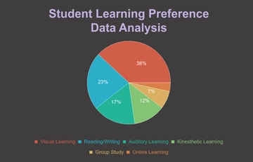 Free Research Data Pie Chart Template to Edit Online