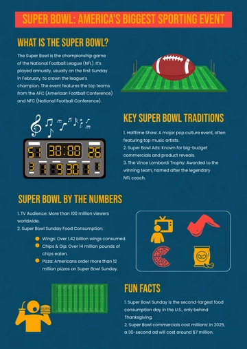 Free Super Bowl Infographic Template to Edit Online