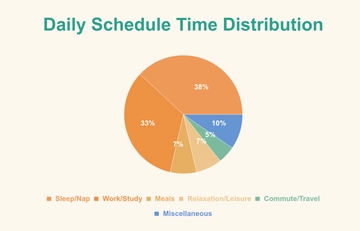 Free Daily Schedule Pie Chart Template to Edit Online