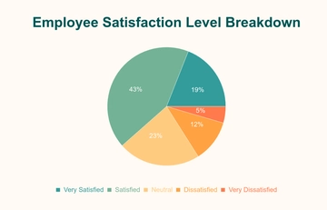 Free Employee Satisfaction Pie Chart Template to Edit Online