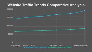 Free Trend Analysis Line Chart Template to Edit Online