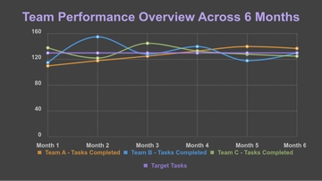 Free Performance Line Chart Template to Edit Online