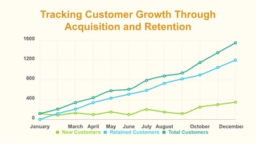 Free Customer Growth Line Chart Template to Edit Online