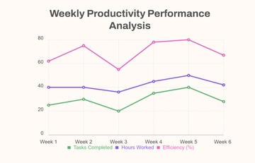 Free Productivity Line Chart Template to Edit Online