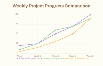 Free Project Timeline Line Chart Template to Edit Online