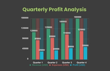 Free Financial Analysis Bar Chart Templates to Edit Online
