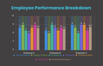 Free Employee Performance Bar Chart Template to Edit Online