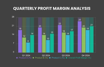 Free Profit Margin Bar Chart Template to Edit Online