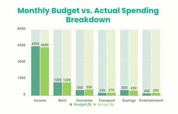 Free Budget vs. Actual Bar Chart Template to Edit Online