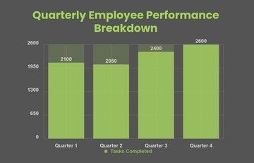 Free Quarterly Performance Bar Chart Template to Edit Online