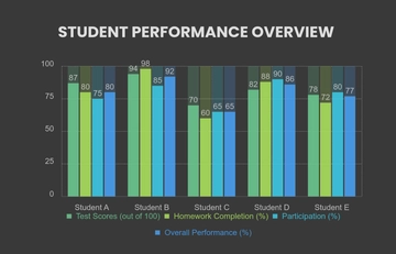 Free Teachers Educational Bar Chart Template to Edit Online