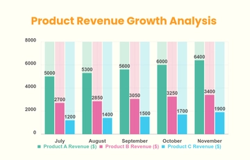 Free Growth Analysis Time-Based Bar Chart Template to Edit Online