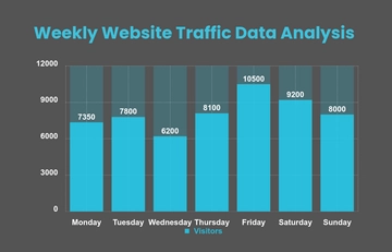Free Weekly Data Bar Chart Template to Edit Online