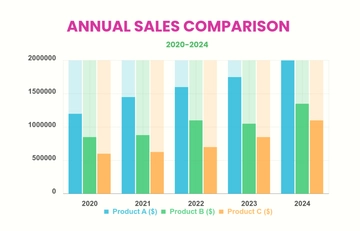Free Yearly Comparison Bar Chart Template to Edit Online