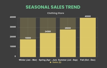 Free Seasonal Trends Bar Chart Template to Edit Online